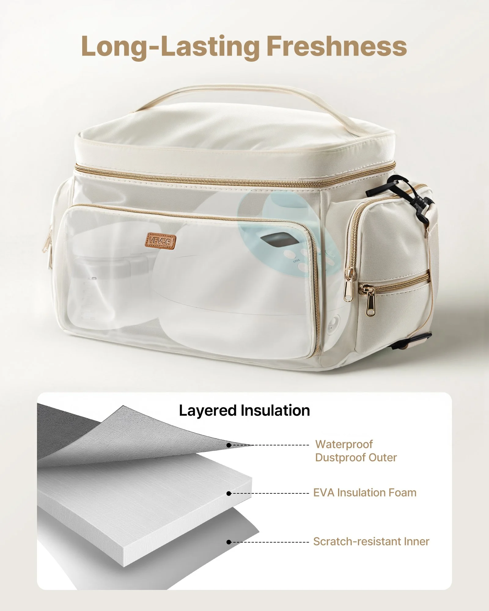 Breast Pump Bag, Breast Feeding Bag with Waterproof Mat, Fits for S1/S2, Pumping Accessories & Breastmilk Storage, Portable Pump Carrying Case for Work, Travel and Family Use, Beige - Image 5