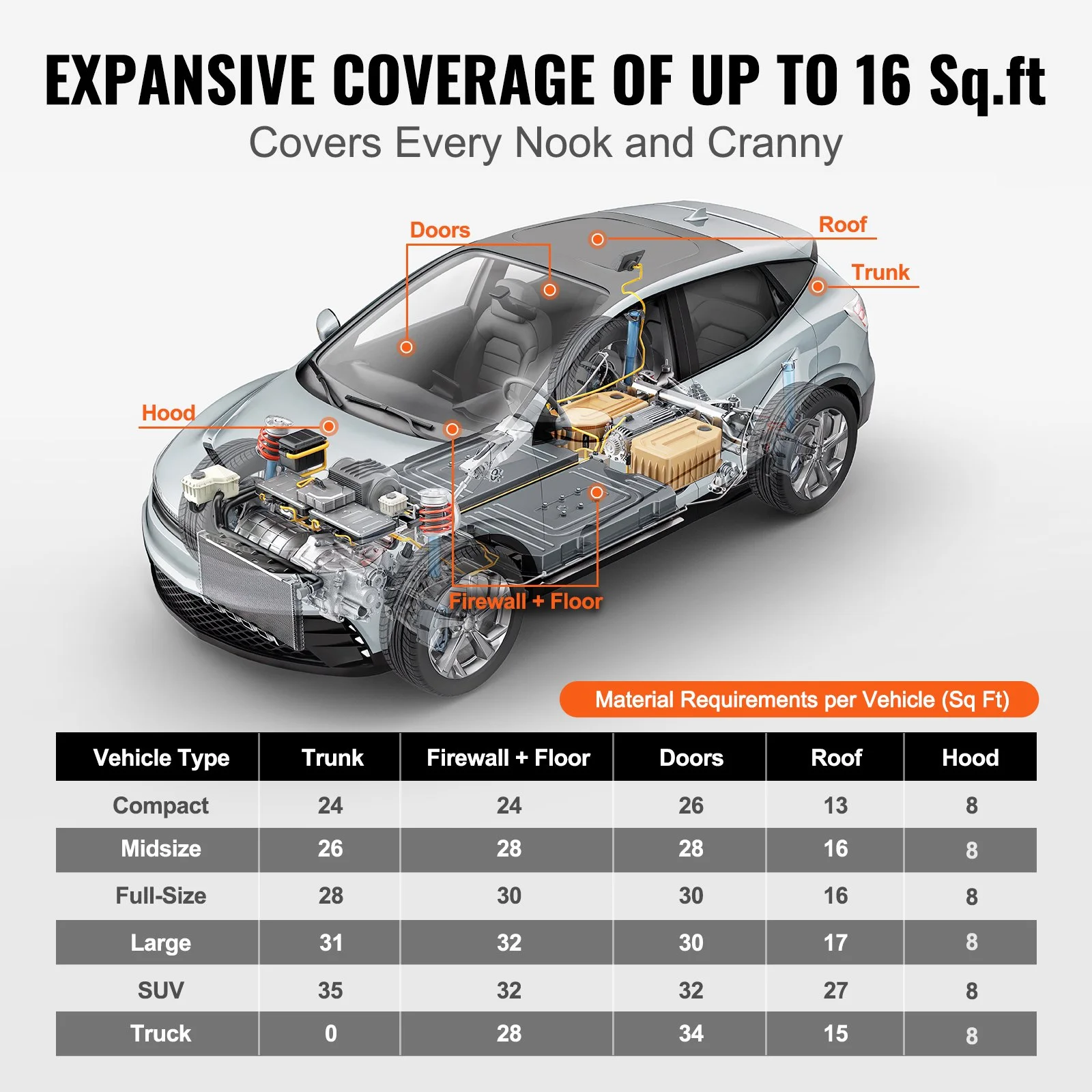 Car Sound Deadening Mat, 400 mil 16 sqft Automotive Sound Deadener, High Density Foam Sound Deadener Material & Heat Barrier, Double Layer Waterproof Structure Acoustic Insulation Mat - Image 5