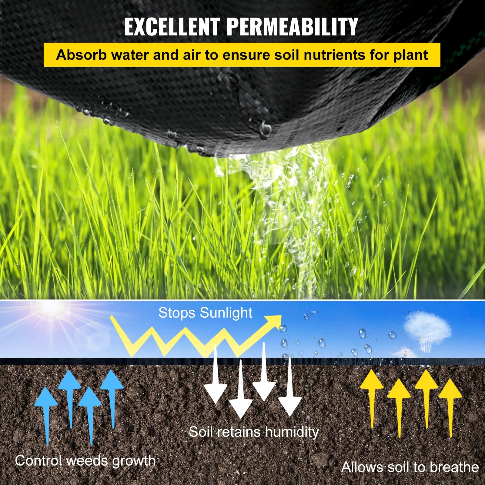 Weed Barrier Landscape Fabric, 5 x 250 ft, 5 Oz Premium Woven Ground Cover Heavy Duty PP Material & Easy Setup, Single-Layer for Outdoor Garden, Lawn, Driveway, Black - Image 9